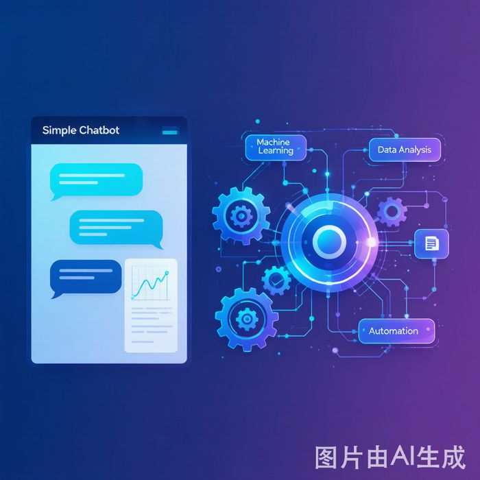 合肥企业AI智能体和聊天机器人到底有什么区别？2026年企业